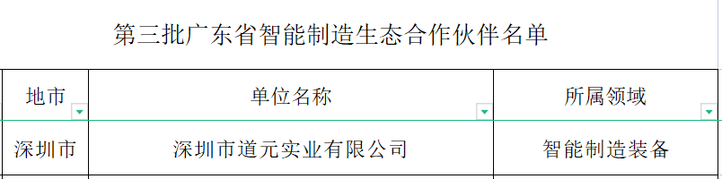 道元工业 道元工业